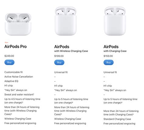 what are the airpod generations.